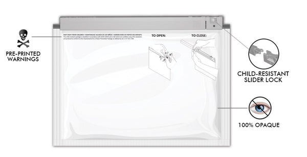 Stick Sack ziplock bag with features highlighted.